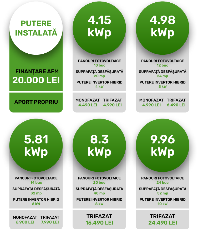 Oferta Radacini Energy 2024